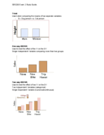 Statistics Exam 2 Study guide