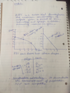 Macro Economics 