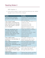 Reading Notes 2