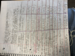 Math 1101 Notes 