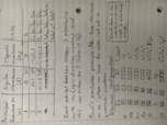 Chem 1301 notes
