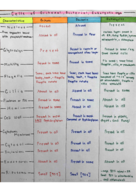 MicroBiology Exam 1 Study Guide