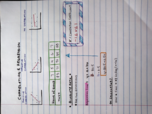 Math 110, Week 4