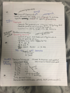 Chapter 3: Demand and Supply