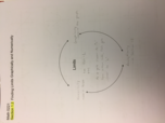Math 0221, Week 1