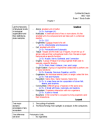 BSC 1005, EXcam 1 Study Guide 