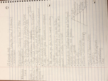 General Psychology, Week 2