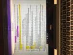 Sociology, Class Notes for Test 1