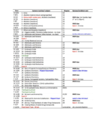 Exam 1 study guide
