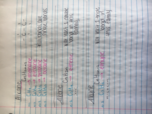 Chapter 4 - Important Tables