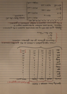 Week 3 Notes