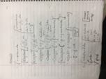 Calc 1432 test 3 study guide
