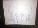 CIS unit 2