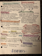 Psych 101- Disorders