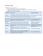 Health notes, Ch 8