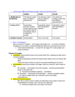 Review Session Notes