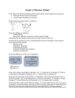 ANS 318 Exam #2 Study Guide