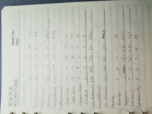 ACCN3010 week 9, class notes