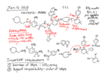 Organic chemistry 2 -all topics