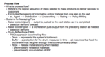 Lean Ops Week 12