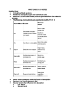 HMGT 2460 NUTRITION SCIENCE CH. 9 NOTES