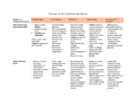 Unit 4 Exam Studyguide
