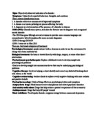 Psychological Disorders Study Guide