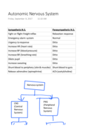 Autonomic Nervous system