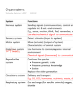 Organ System