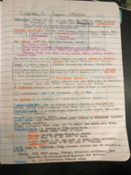 AP Biology 