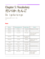 Vocab for Chapter 5