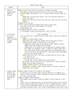 NURS 301 Week 1 Notes