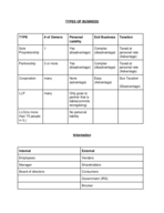 Accounting 210 week 1 notes