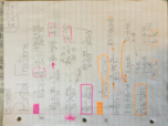 College Algebra, Week 8 Notes