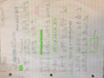 College Algebra, Week 10 Notes