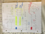 College Algebra, Week 12 Notes