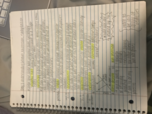Anthropology Week 2 Notes