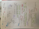 Trigonometry, week 1 and 2