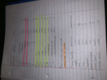 day 1 and 2 notes