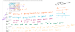 Limit Explanation