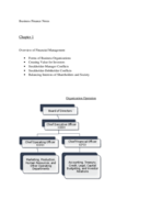 Business Finance Notes