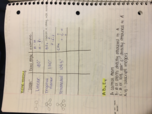 General Chemistry II Week One Notes
