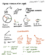 Math 1060 / Trig