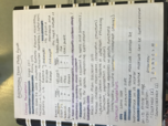 Biochemistry Exam 1 Study Guide