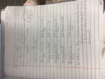 Exam review
