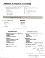 BUS1 21 Week 1 Notes: Managerial Accounting Overview