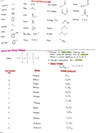 Organic Chemistry 1 Notes Week 4
