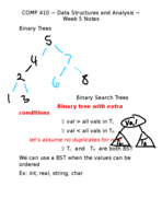 Data Structures - Week 5