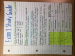 Gen Chem II: Exam 1 Study Guide 
