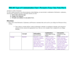 PHI-CRITICAL THINKING AND COMMUNICATION 
